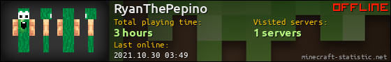 RyanThePepino userbar 560x90