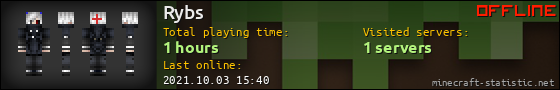 Rybs userbar 560x90
