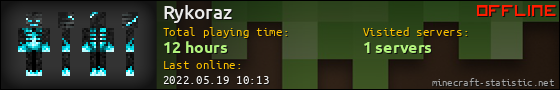 Rykoraz userbar 560x90