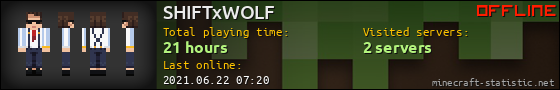 SHIFTxWOLF userbar 560x90