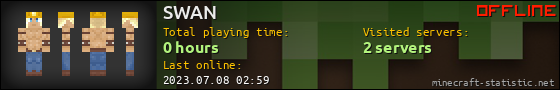 SWAN userbar 560x90