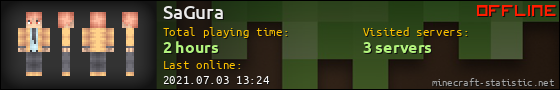 SaGura userbar 560x90