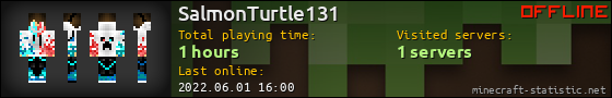 SalmonTurtle131 userbar 560x90