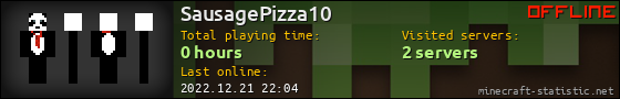 SausagePizza10 userbar 560x90