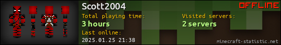 Scott2004 userbar 560x90