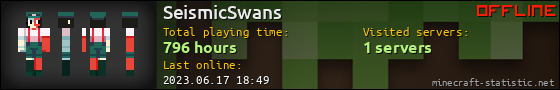SeismicSwans userbar 560x90