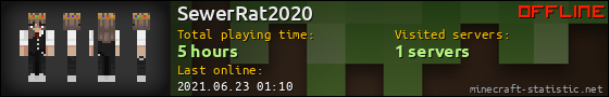 SewerRat2020 userbar 560x90