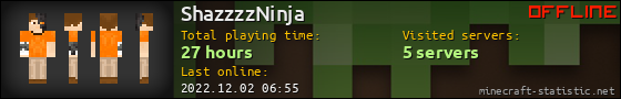 ShazzzzNinja userbar 560x90