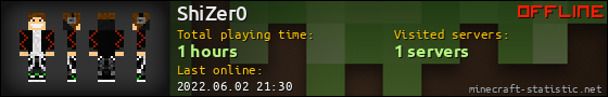 ShiZer0 userbar 560x90
