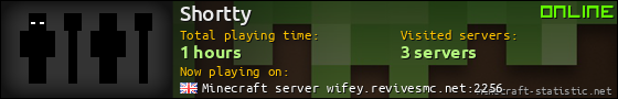 Shortty userbar 560x90