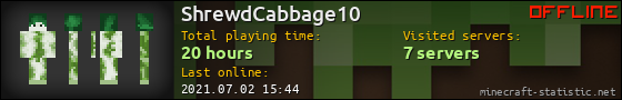 ShrewdCabbage10 userbar 560x90