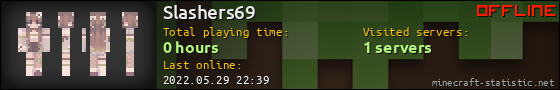 Slashers69 userbar 560x90