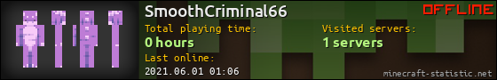 SmoothCriminal66 userbar 560x90