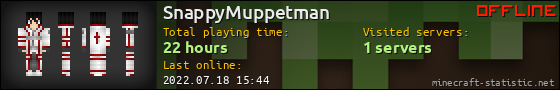 SnappyMuppetman userbar 560x90