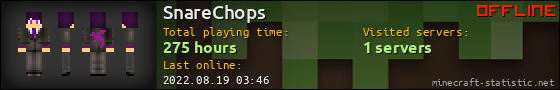 SnareChops userbar 560x90