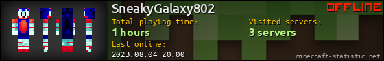 SneakyGalaxy802 userbar 560x90