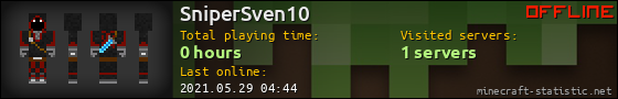 SniperSven10 userbar 560x90