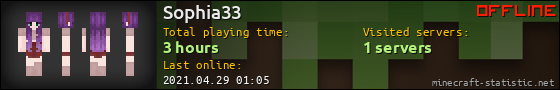 Sophia33 userbar 560x90