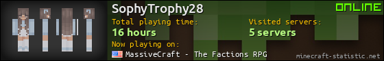 SophyTrophy28 userbar 560x90