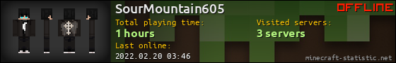 SourMountain605 userbar 560x90