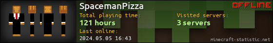 SpacemanPizza userbar 560x90