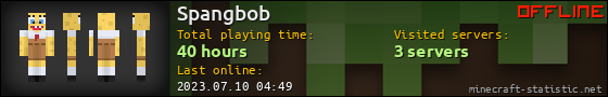 Spangbob userbar 560x90