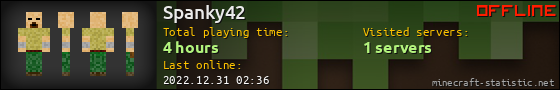 Spanky42 userbar 560x90