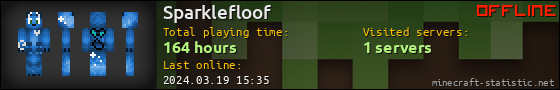 Sparklefloof userbar 560x90