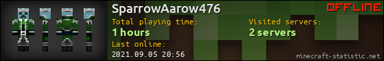 SparrowAarow476 userbar 560x90