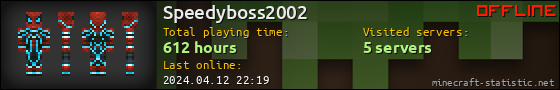 Speedyboss2002 userbar 560x90