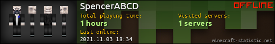 SpencerABCD userbar 560x90