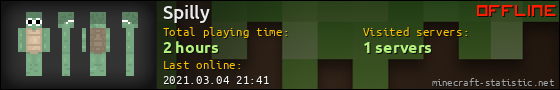 Spilly userbar 560x90