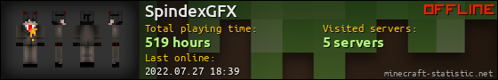 SpindexGFX userbar 560x90