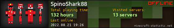 SpinoShark88 userbar 560x90