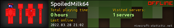 SpoiledMilk64 userbar 560x90