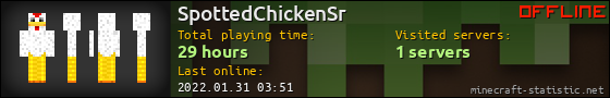 SpottedChickenSr userbar 560x90