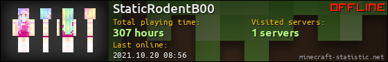 StaticRodentB00 userbar 560x90