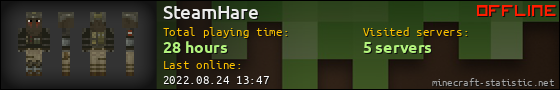 SteamHare userbar 560x90