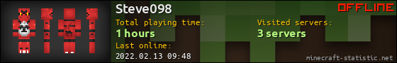 Steve098 userbar 560x90