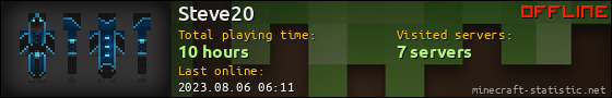 Steve20 userbar 560x90