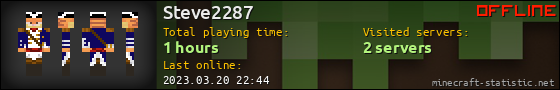Steve2287 userbar 560x90