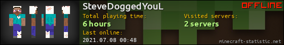 SteveDoggedYouL userbar 560x90