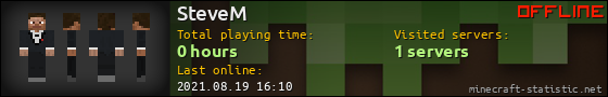 SteveM userbar 560x90
