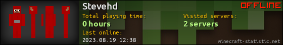 Stevehd userbar 560x90