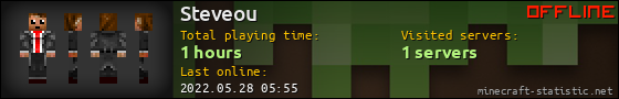 Steveou userbar 560x90