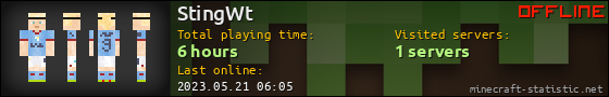 StingWt userbar 560x90