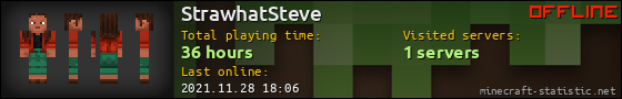 StrawhatSteve userbar 560x90