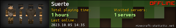 Suerte userbar 560x90