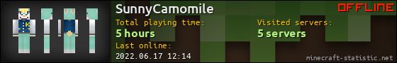 SunnyCamomile userbar 560x90