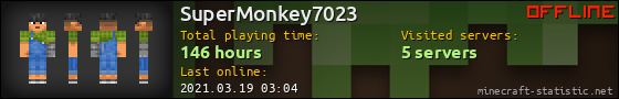 SuperMonkey7023 userbar 560x90